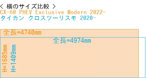 #CX-60 PHEV Exclusive Modern 2022- + タイカン クロスツーリスモ 2020-